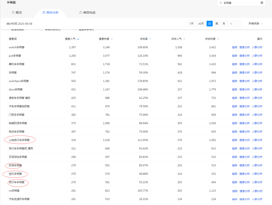 侠界店群无货源vip内部课程【2021最新】