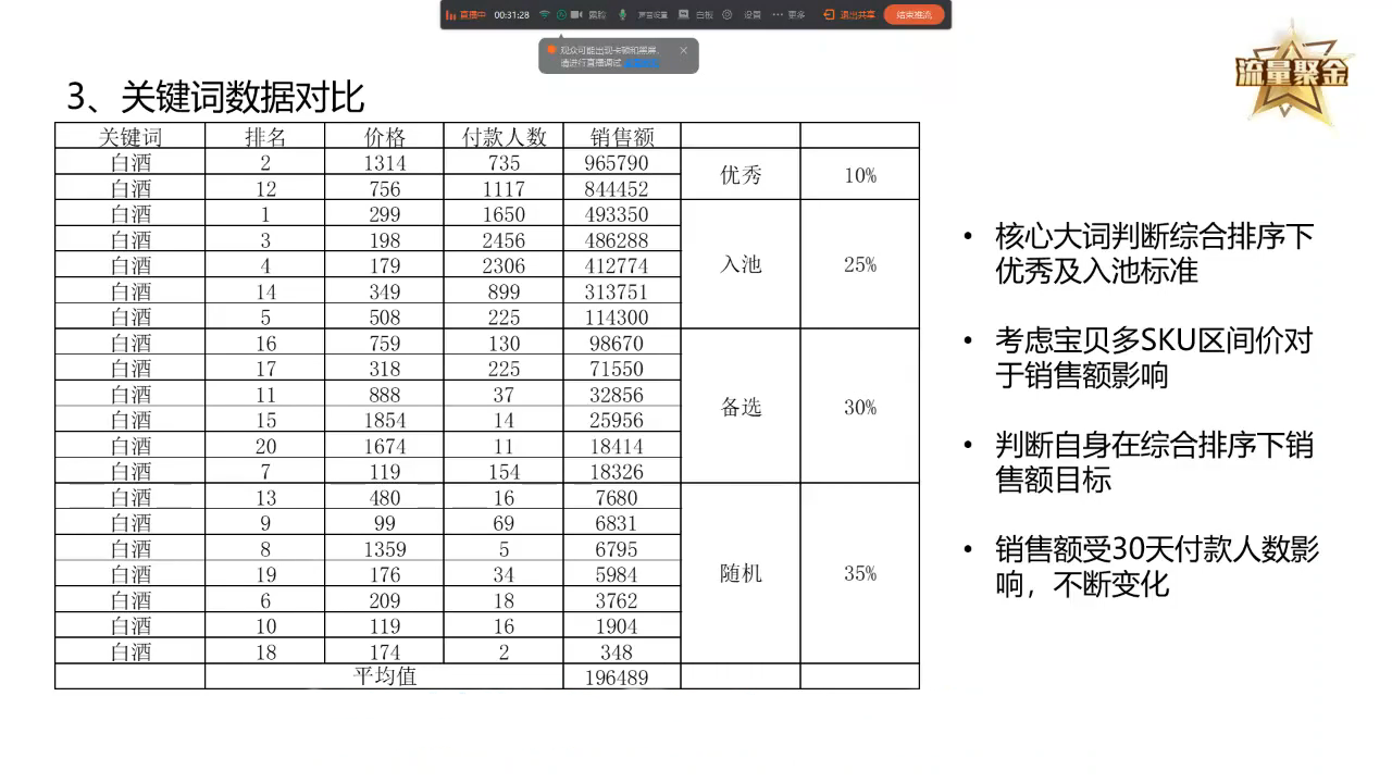 流量聚金·14天快速玩转直搜超引爆店铺流量，价值8800元