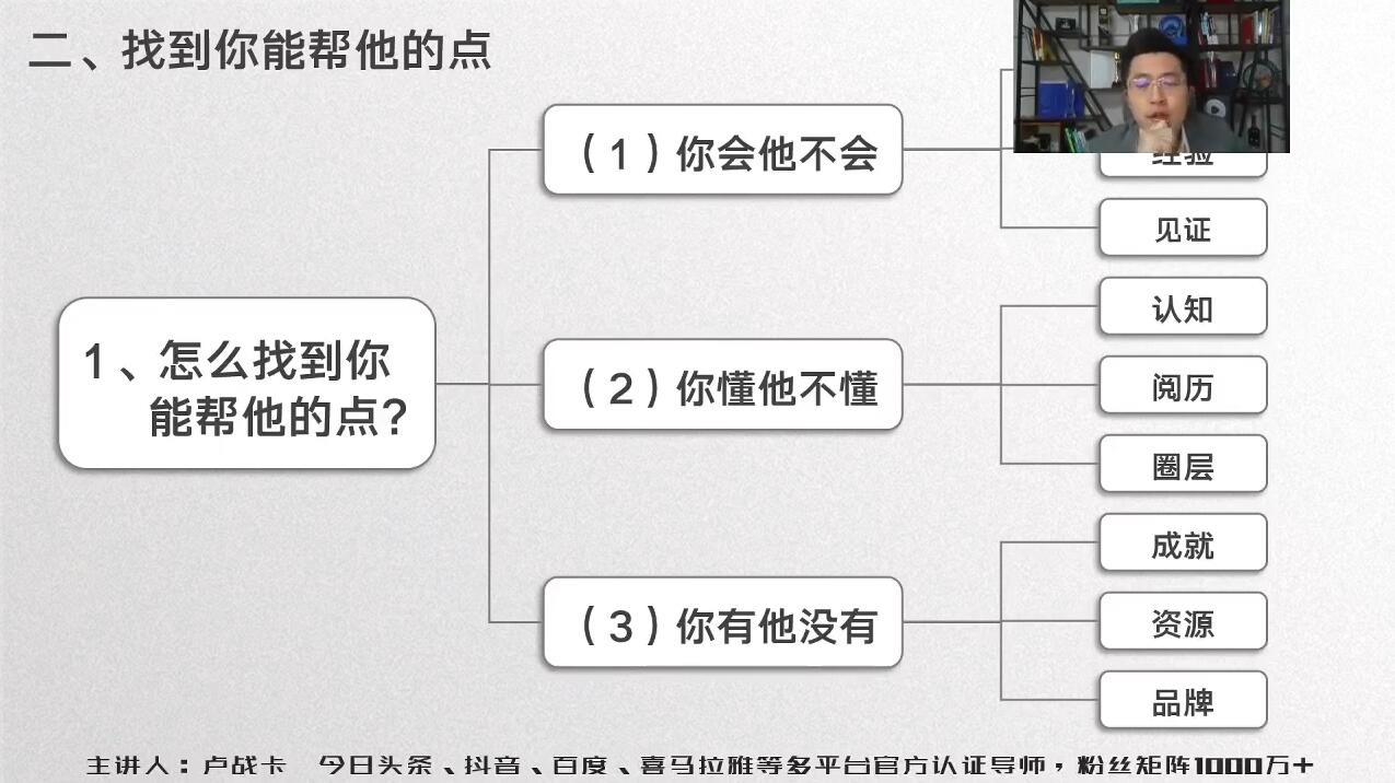 知识金榜·超级个体营，价值1999元