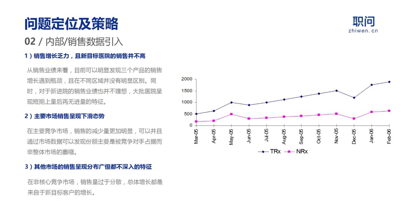数据思维业务专题课，价值798元