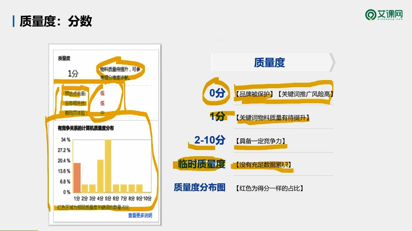 艾课网SEM课程，共二十多套