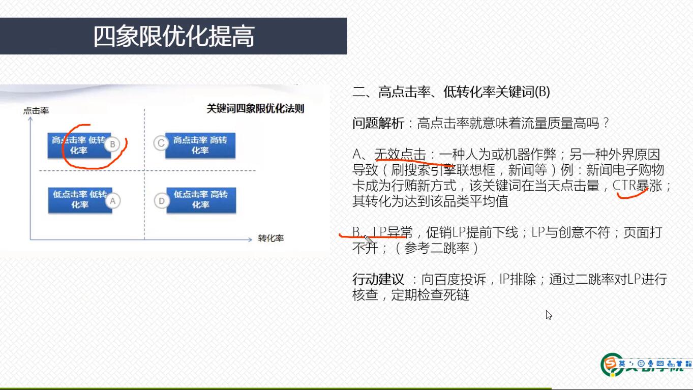 艾课网SEM课程，共二十多套