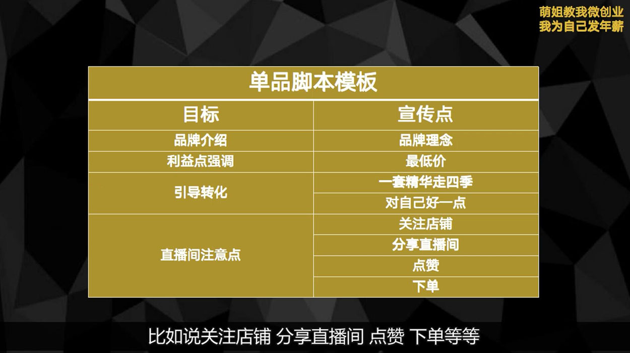 青创繁星·微创业全能训练营认证班，价值14925元