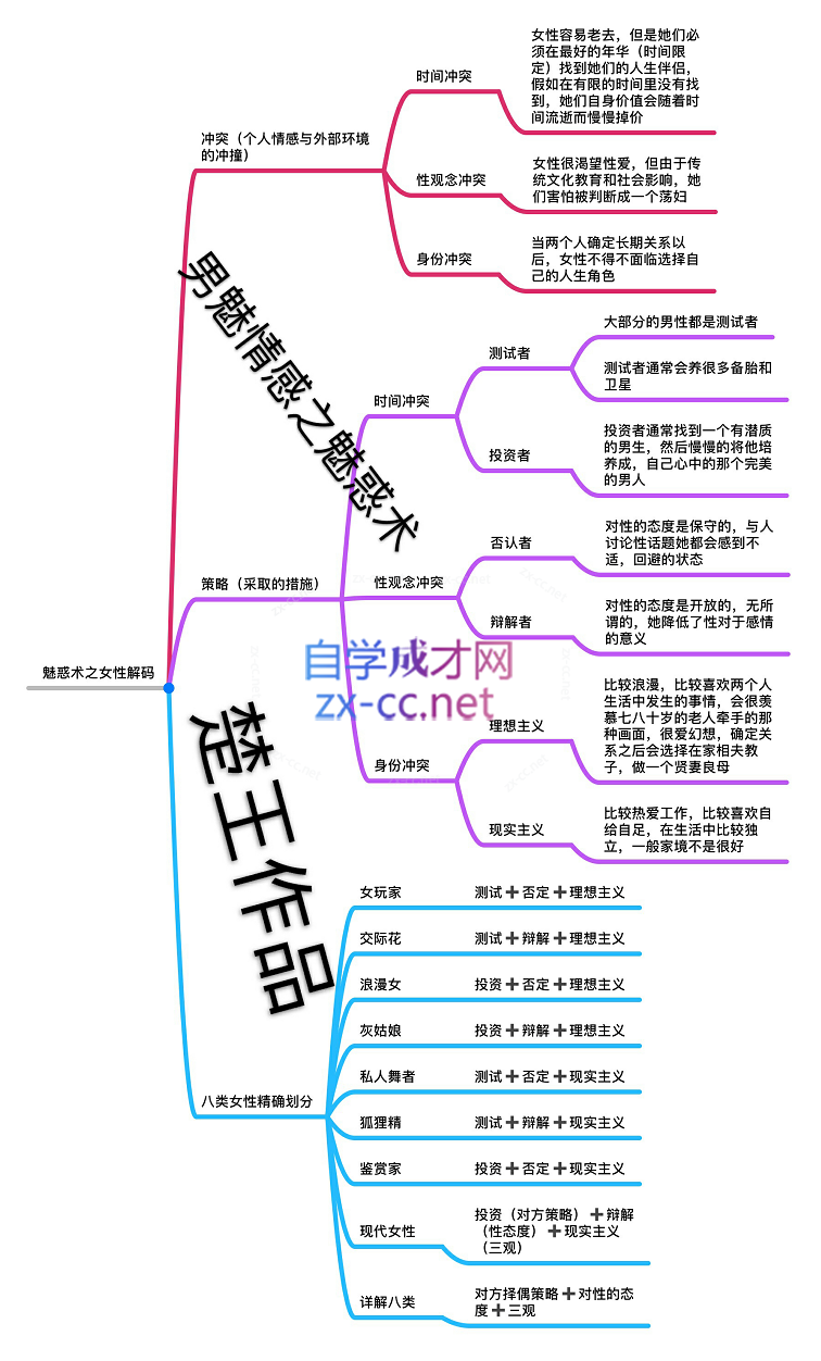 楚王情感《魅惑术》，男魅情感魅惑术