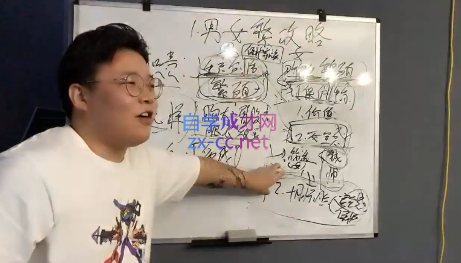 恋爱补习班《情圣进阶提升课—教你用导师思维解决自己的情感问题》
