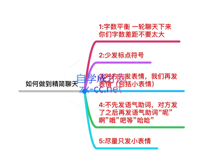 第十一期聊天训练营