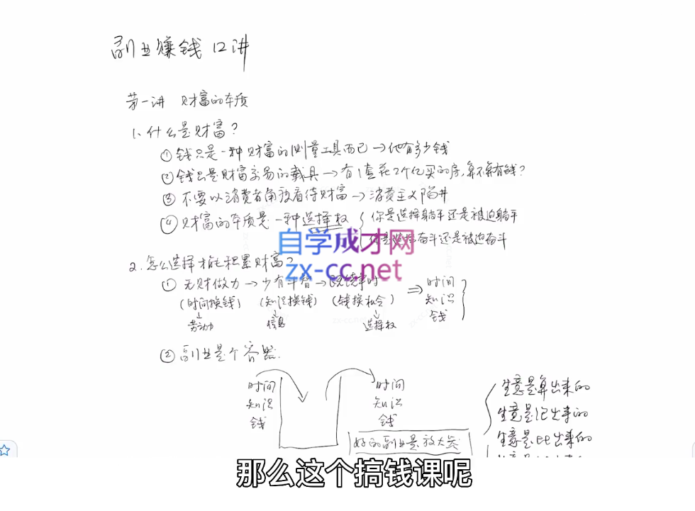 夏鹏老师讲的副业思维12讲,,透析财富本质，掌握商业思维