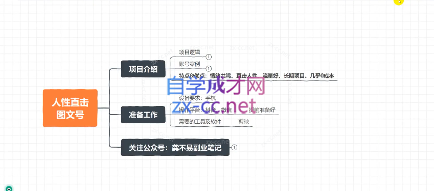 2023最新冷门暴利赚钱项目，人性直击图文号，日收入1000+【揭秘】