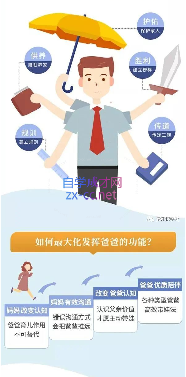 胡慎之亲授：智慧妈妈这么做，让爸爸从缺席到主动育儿