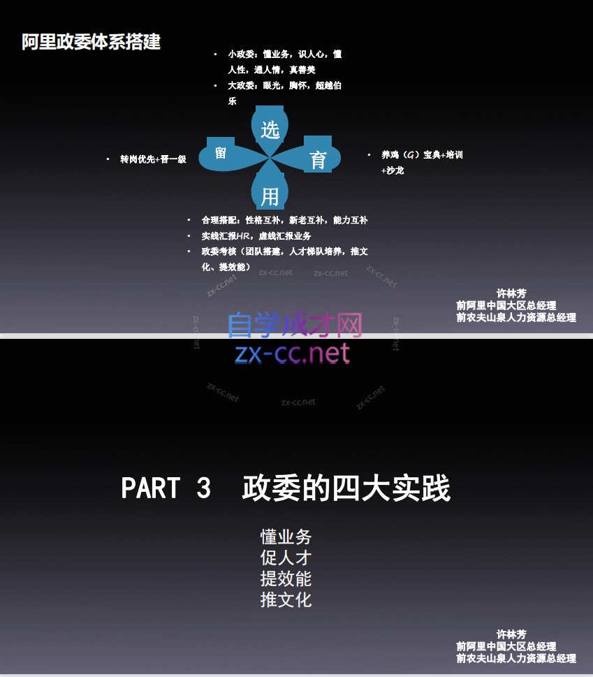 许林芳《HRBP的四大实践和五大修炼》视频课，教你懂业务、促人才\资料包