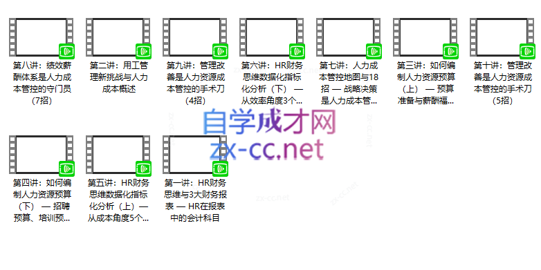 HR财务思维-人力成本预算分析与全面管控18招【完结】