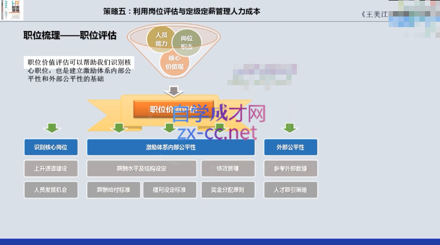 HR财务思维-人力成本预算分析与全面管控18招【完结】