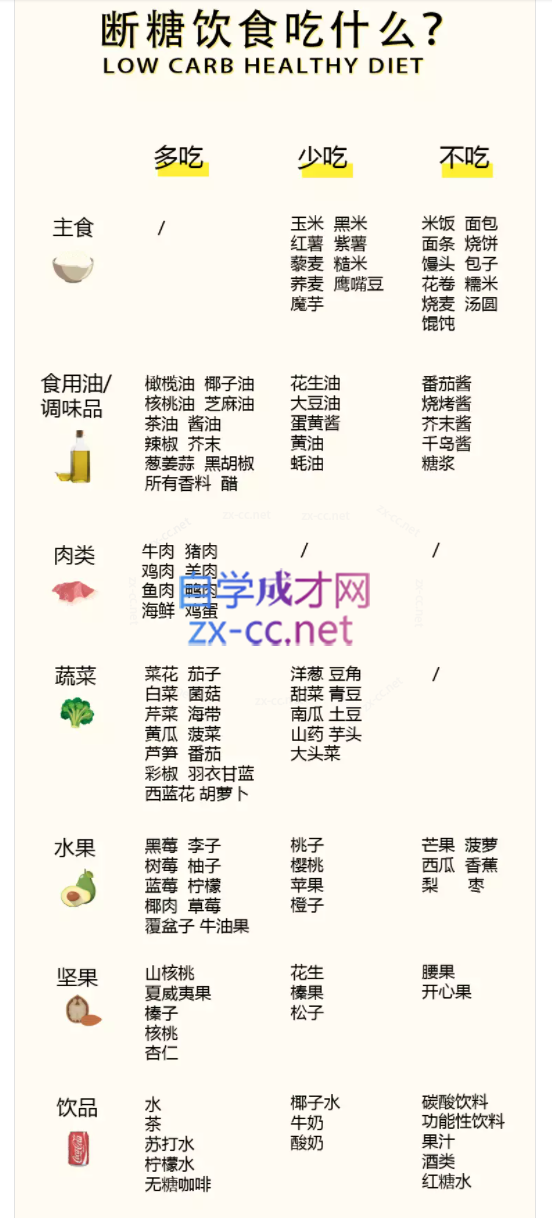 21天明星断糖课（完结）