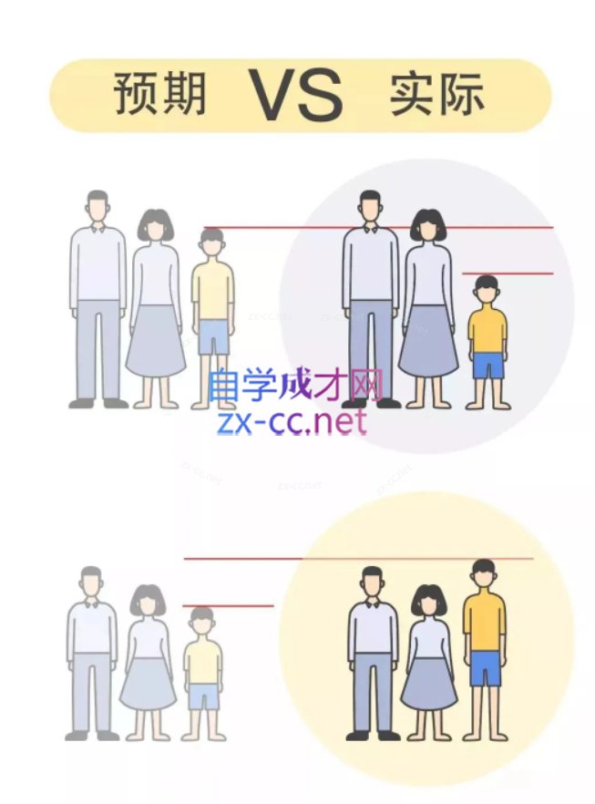 宝宝长高的36个秘籍（完结）