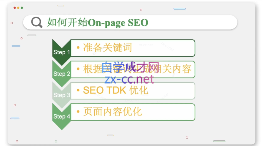 谷歌SEO实战教程：谷歌排名第一秘籍，内容从入门到高阶，适合个人及团队