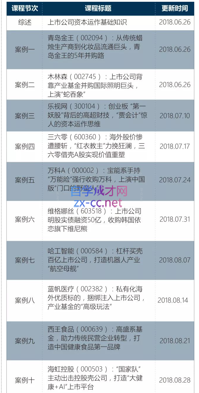 资本运作课程，并购、借壳、资本运作，十大经典案例带你真正进入资本运作的世界