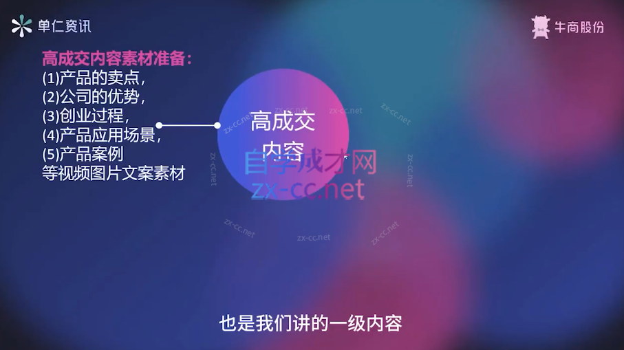 实战营销为企业打造的短视频直播盈利系统盈利课