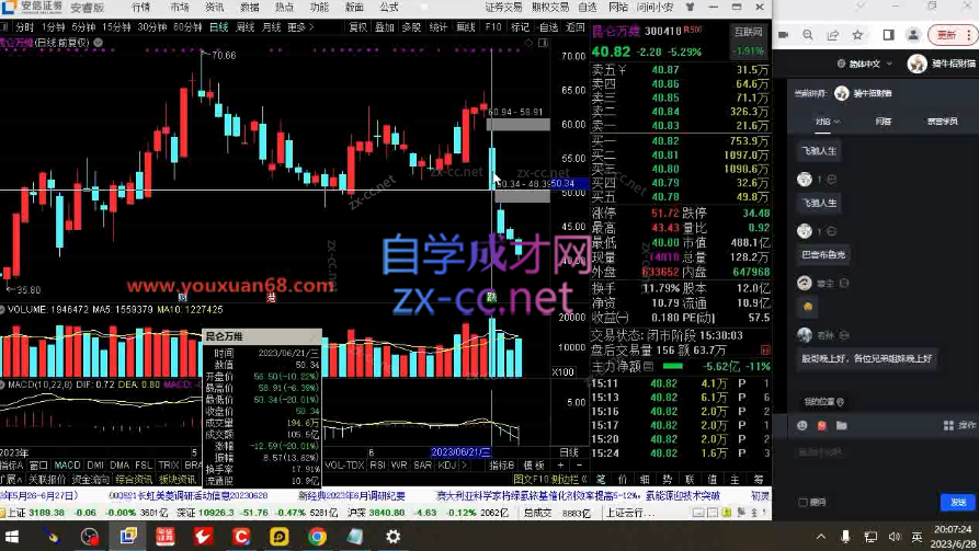 股哥端午班训练营