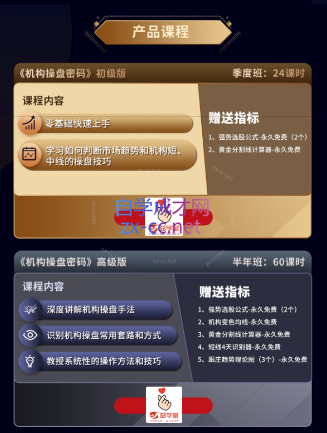 2023年益学堂-杨凯《机构操盘密码提升班》