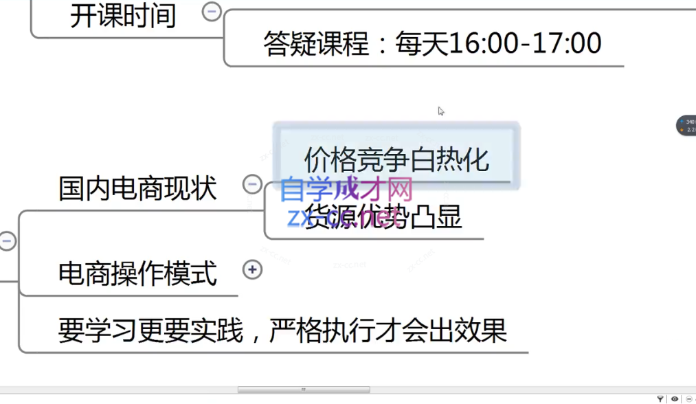 艾玛-shopee跨境电商全套视频