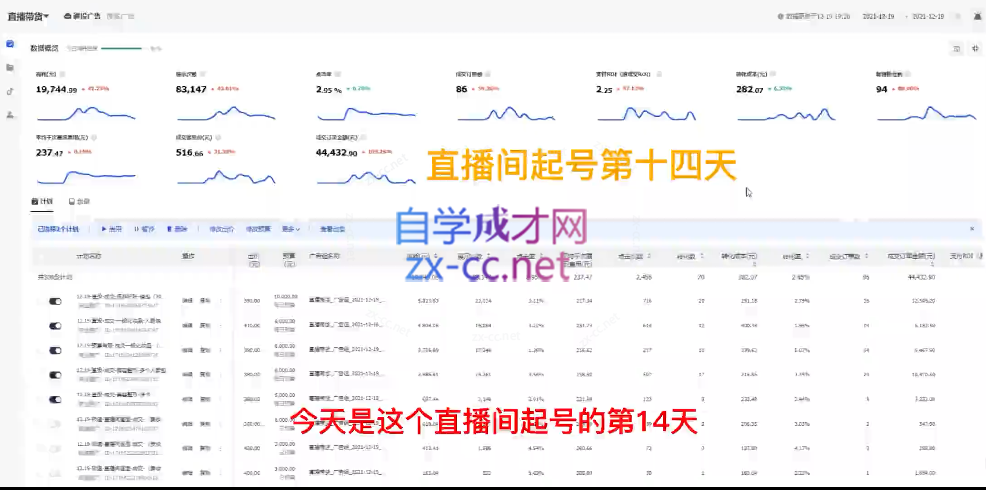 巨量千川图文+直播广告投放教学+实操经验：让你对千川有一个认知（65节课）