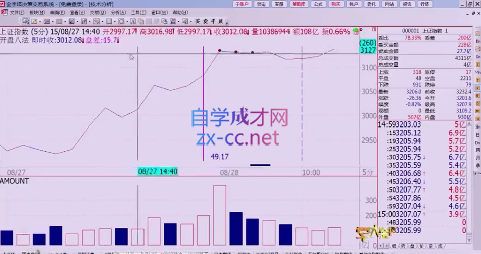 南松射雕三部曲 视频课程6讲