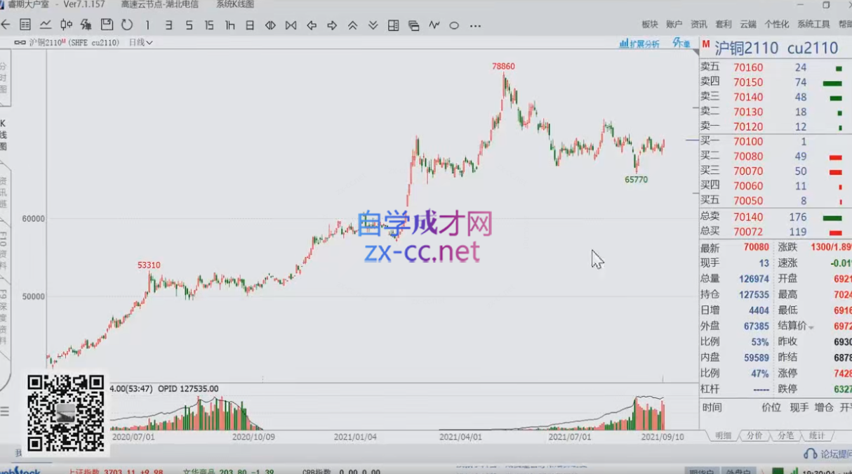 耕耘交易室双顺交易法则