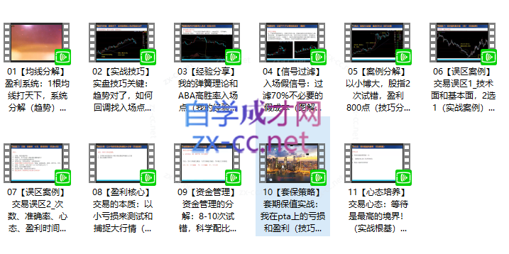 顺和博士期货入门到精通实战（初级）+期货实战精华技术 （高级）+交易系统详解(方法篇）