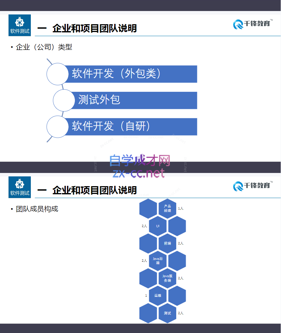 千锋软件测试面试技巧