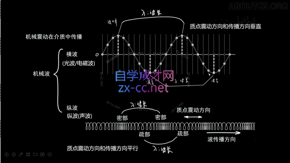 技美进修课：UE5蓝图手写渲染管线高级研修班