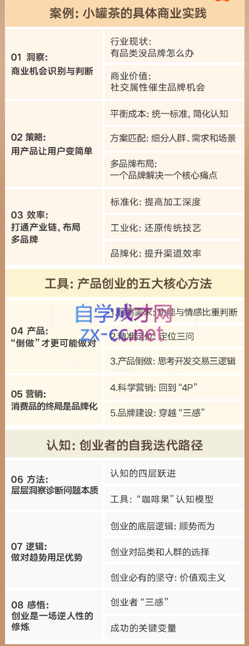 杜国楹《跟杜国楹学创业》（完结）