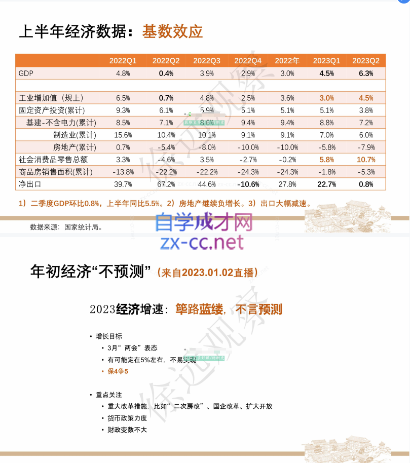 徐远20230721第七讲-政策秋波频送，市场不解风情——2023年中回顾与展望