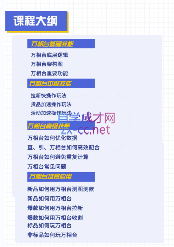 老衲2023和老衲学万相台，​从原理到高级应用的系统万相台课程