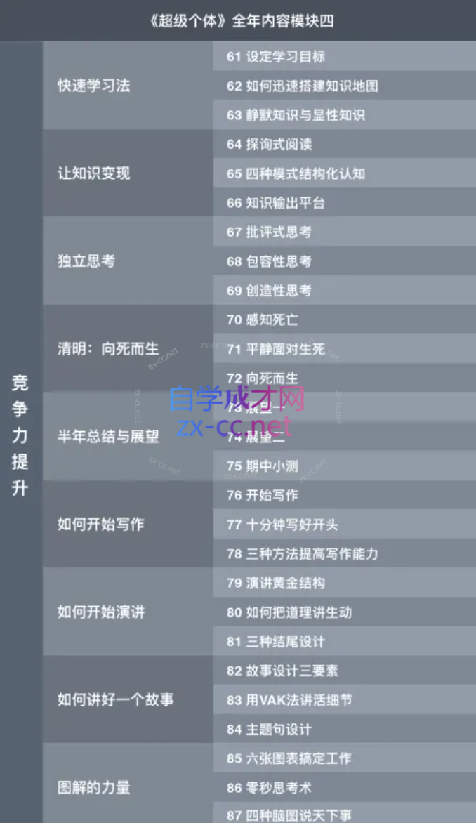 古典《超级个体》帮你成为职场高手