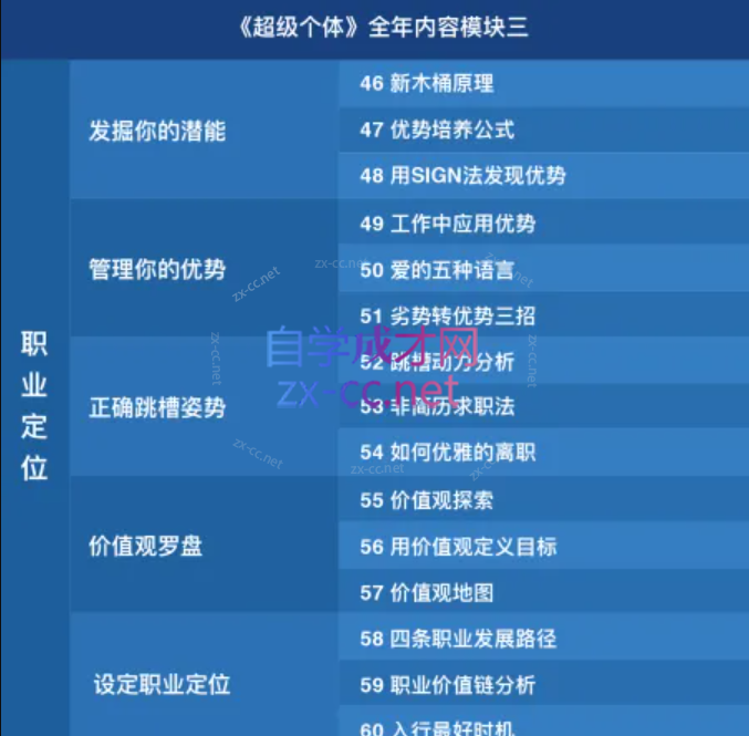 古典《超级个体》帮你成为职场高手
