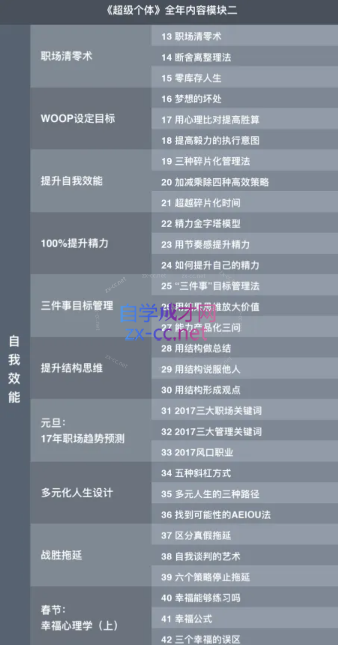 古典《超级个体》帮你成为职场高手