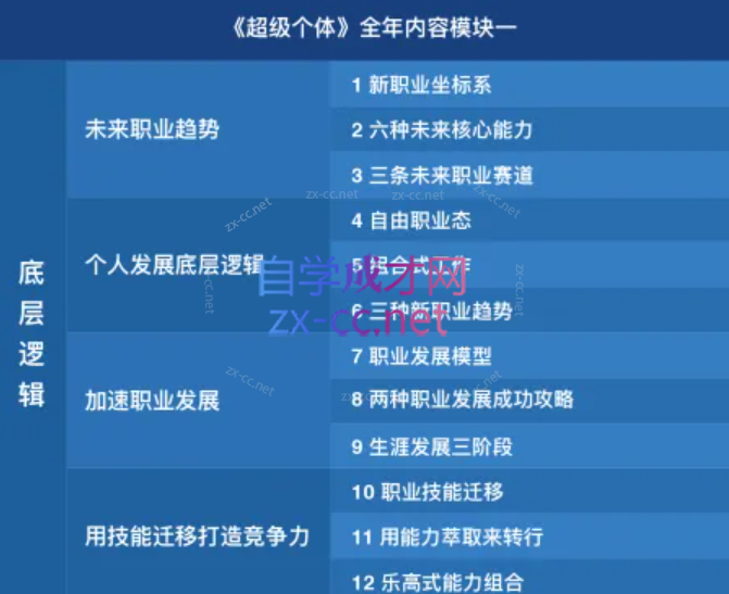 古典《超级个体》帮你成为职场高手