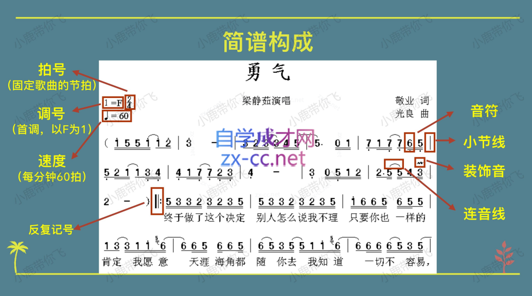 小鹿老师【A+B+C】3合1声乐课程包