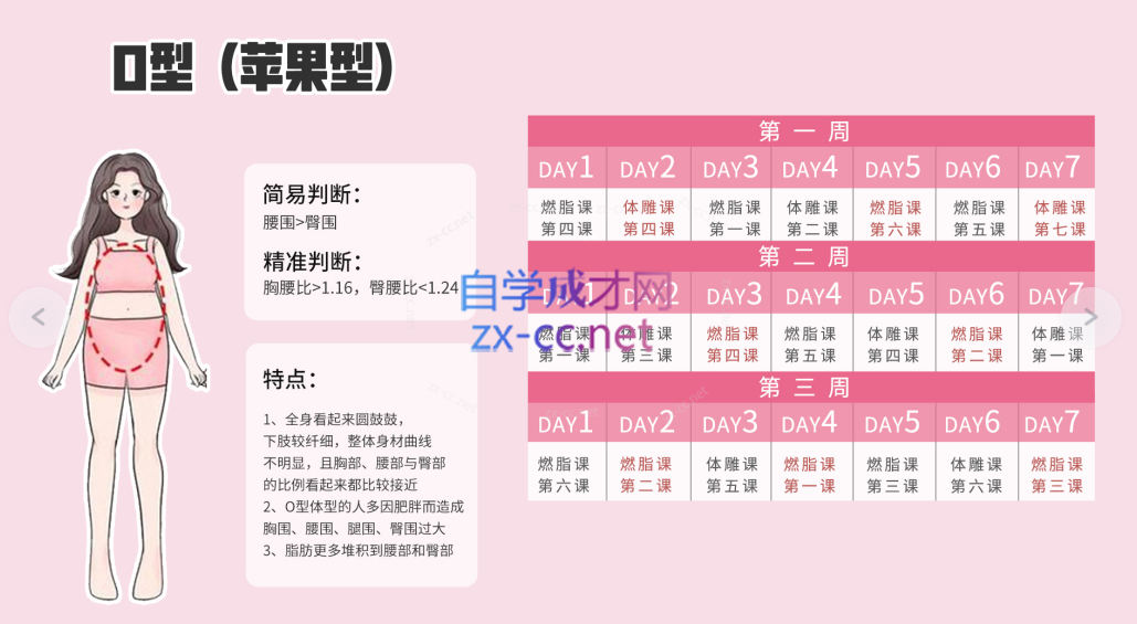 Rosie的私教课：21天减脂塑形训练营