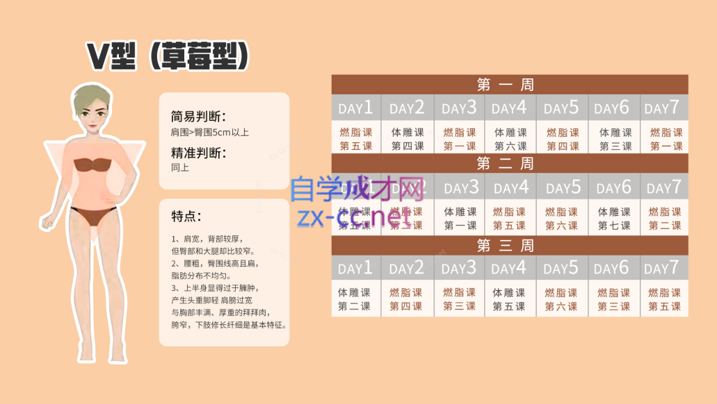 Rosie的私教课：21天减脂塑形训练营