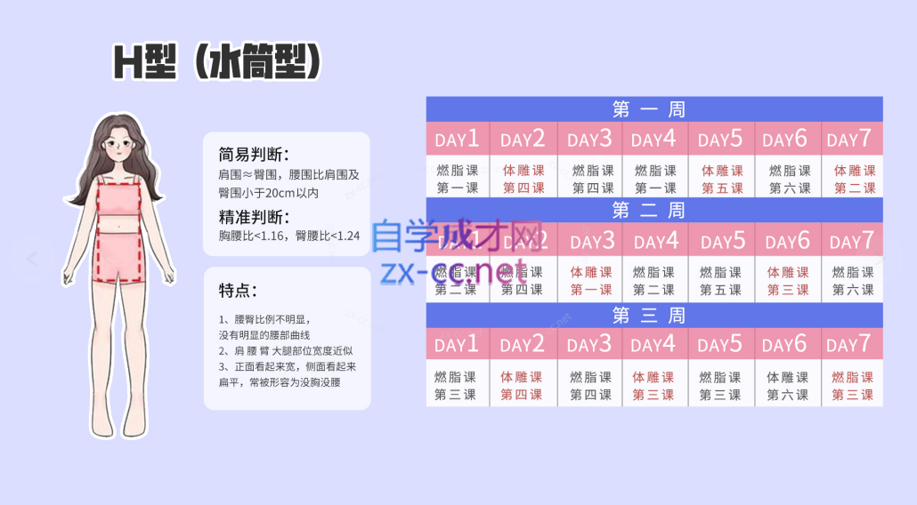 Rosie的私教课：21天减脂塑形训练营