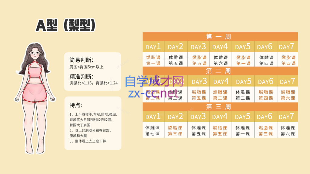 Rosie的私教课：21天减脂塑形训练营