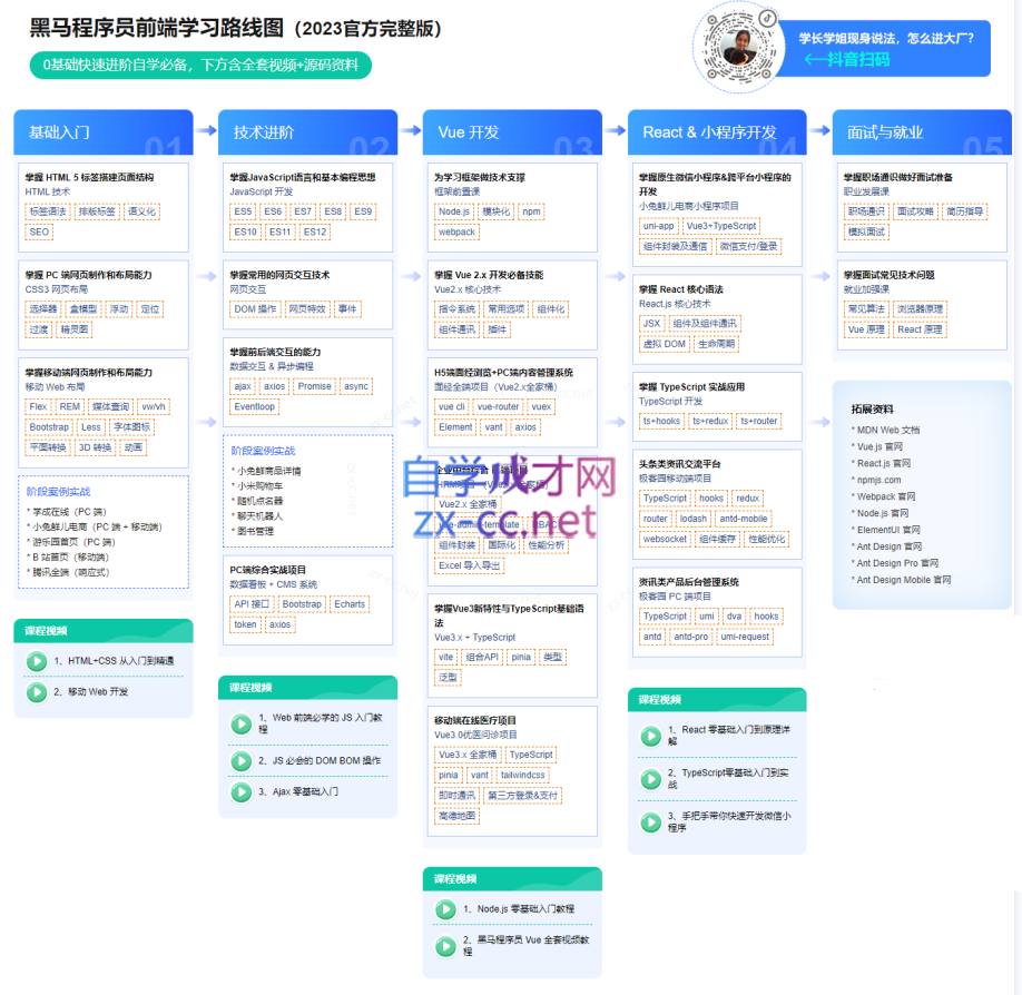 2023最新版黑马程序员前端学习路线图