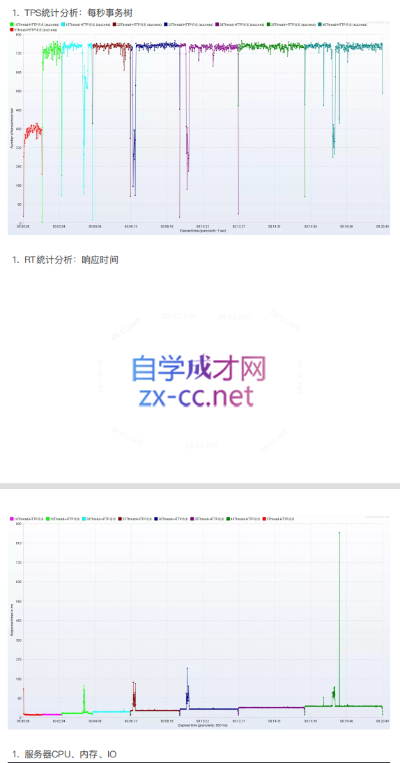 Java-极客-高级Java工程师体系课 2.0（更新到31周）