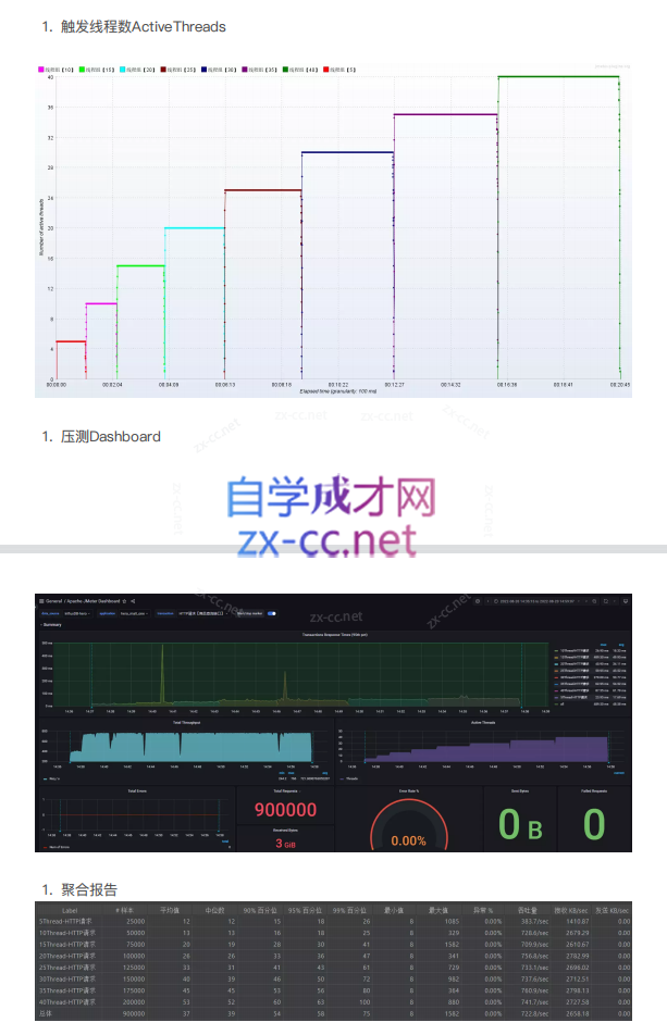 Java-极客-高级Java工程师体系课 2.0（更新到31周）