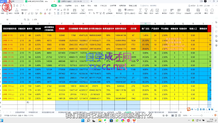 玺承电商：电商盈利思维10步曲，老板必学的电商盈利底层逻辑课