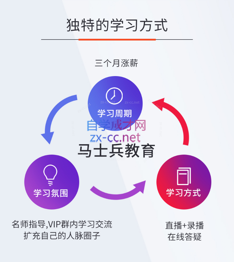 马士兵2022SpringBoot源码