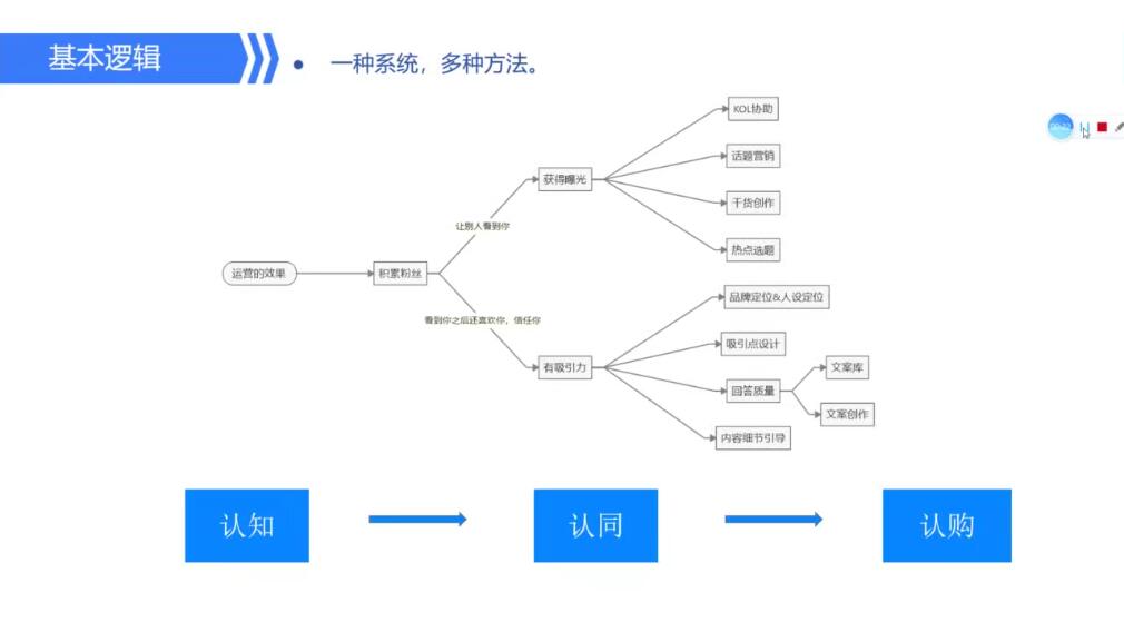 千万社·知乎获客增长利器【无水印】