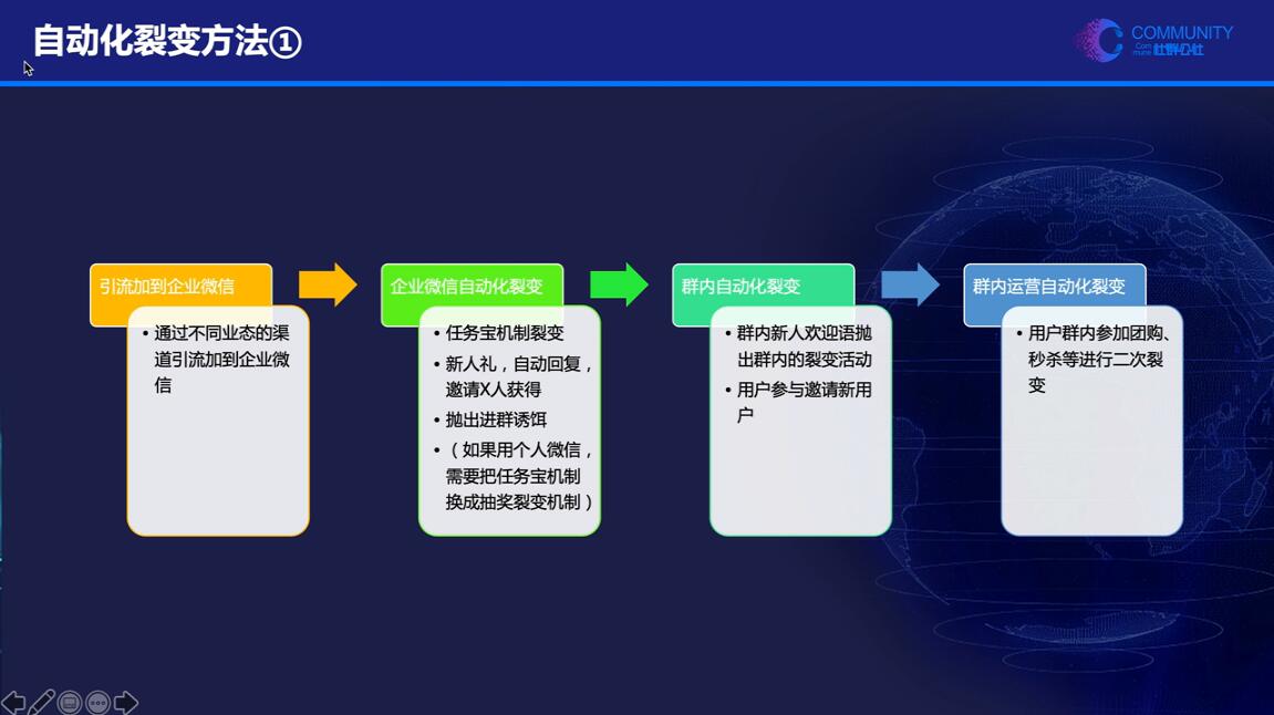 社群公社·业态私域营销实战课【无水印】