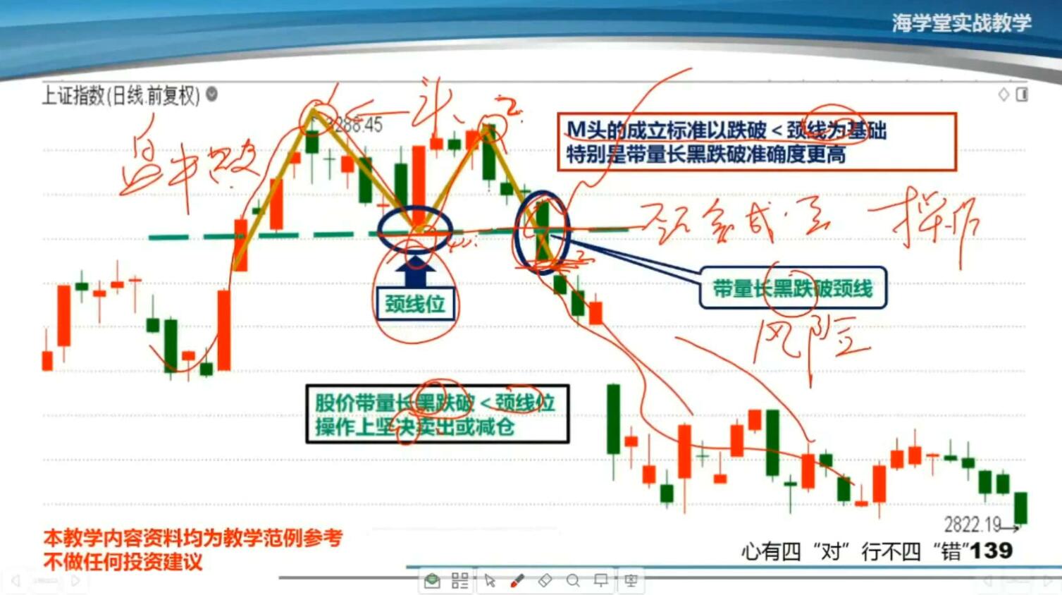 王宗峰·小散翻身术基础班，价值9988元